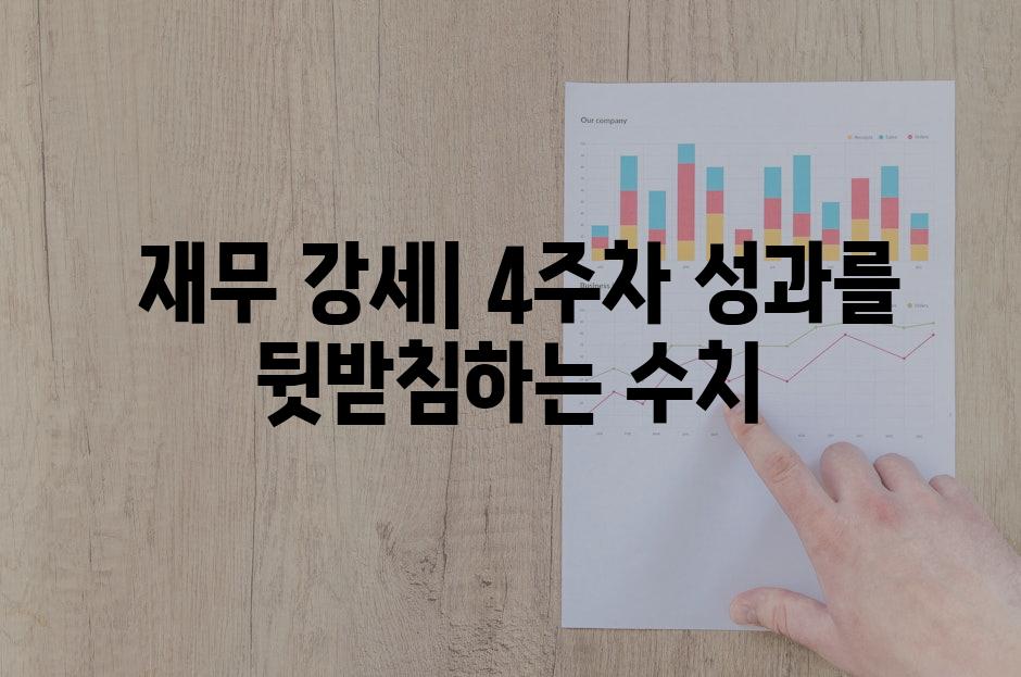  재무 강세| 4주차 성과를 뒷받침하는 수치