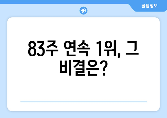 임영웅, 솔로랭킹 83주 연속 1위! 독보적인 인기의 비결은? | 임영웅, 솔로랭킹, 인기 비결, 팬덤